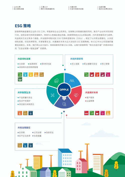 欧普照明发布首份ESG报告 坚守绿色发展理念，走低碳节能之路